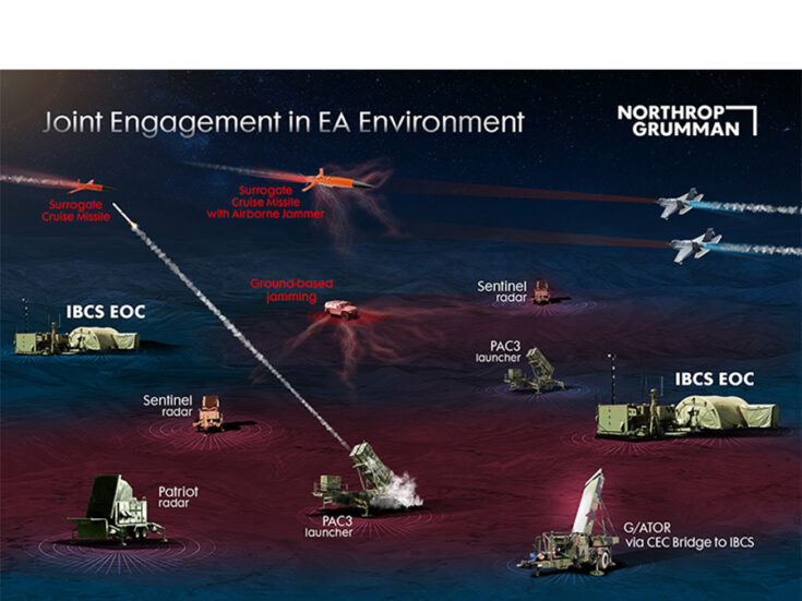 Joint All Domain Operations And The Future Of Missile Defence Army