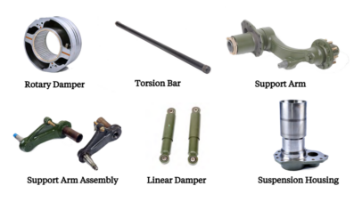 Suspension Systems - Army Technology