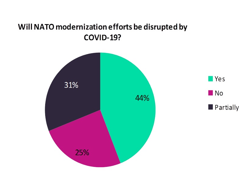 NATO Modernisation-COVID-19