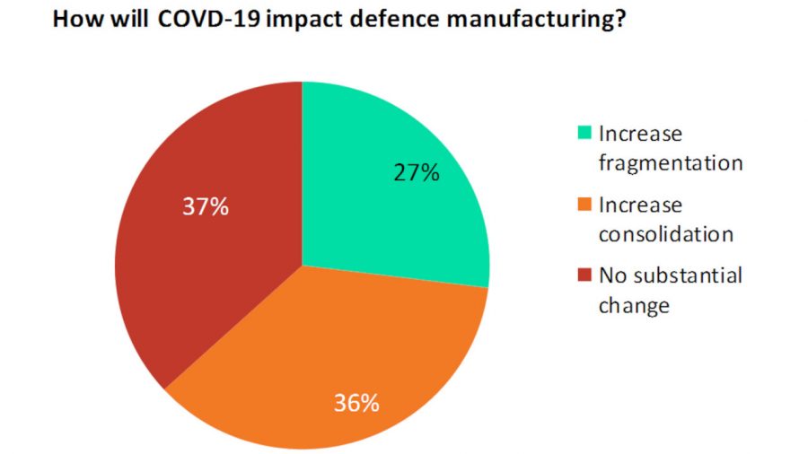COVID-19 impact on defense manufacturing