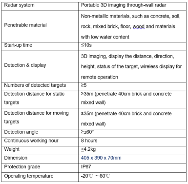 ND-SV009 Portable 3D See-Through Wall Radar System - Army Technology