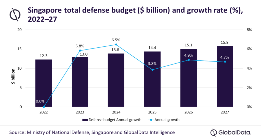 Budget 2022: India Military Sees Tiny Budget Rise Despite Modernization  Plan - Bloomberg