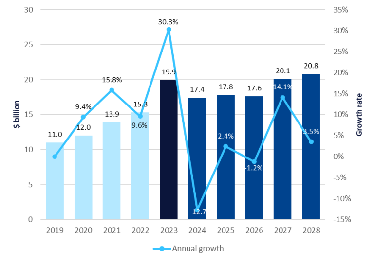 Taiwan's defence budget increases 16% since 2019 - Army Technology